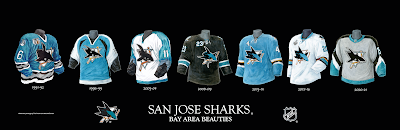 San Jose Sharks uniform evolution poster