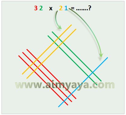  Perkalian bilangan sanggup dilakukan dengan cepat memakai kalkulator Ahli Matematika Cara Menghitung Perkalian Bilangan dengan Praktis dan Cepat