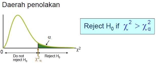 distribusi chi squared