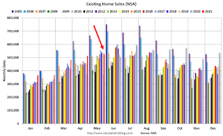 Existing Home Sales NSA