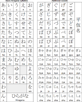 Let s Learn Huruf Jepang 