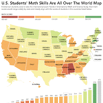 US Students Math Skills