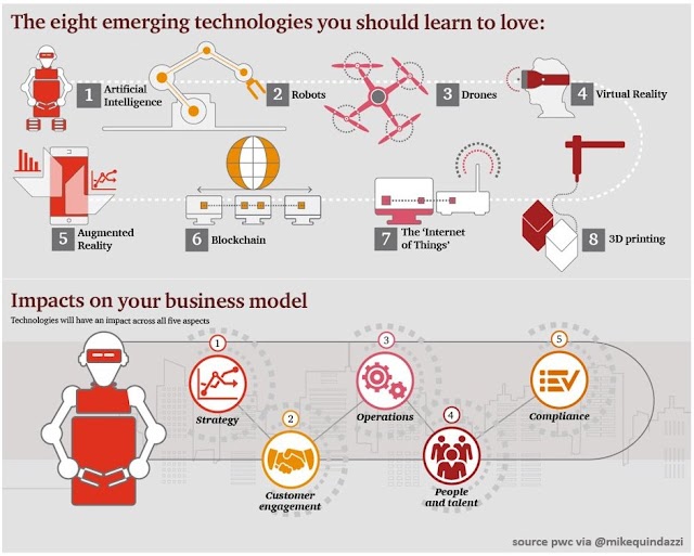 8 emerging technologies will impact your business model