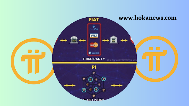 hokanews,hoka news,hokanews.com,pi coin,coin,crypto,cryptocurrency,blockchain,pi network,pi network open mainnet,news,pi news     Coin     Cryptocurrency     Digital currency     Pi Network     Decentralized finance     Blockchain     Mining     Wallet     Altcoins     Smart contracts     Tokenomics     Initial Coin Offering (ICO)     Proof of Stake (PoS)     Proof of Work (PoW)     Public key cryptography Bsc News bitcoin btc Ethereum