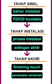 ringkasan dari postingan ini