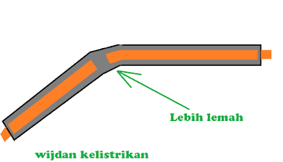 Memperbaiki kabel! Ketahuilah letak kabel yang putus dengan Tips sederhana ini