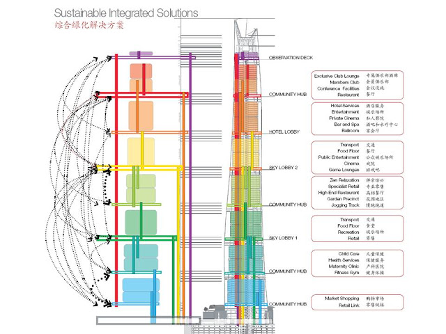 Elevator system connections in Shanghai Tower