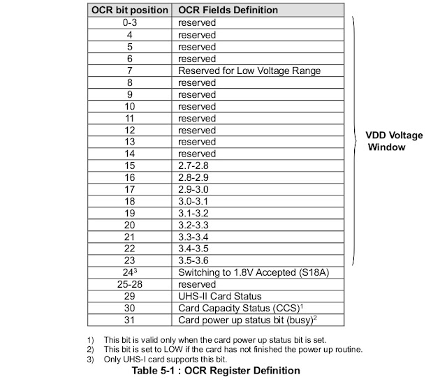 SD Card SPI - OCR Register