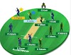 SA vs IND Dream 11 1st Test Match Fantasy Cricket Team Prediction