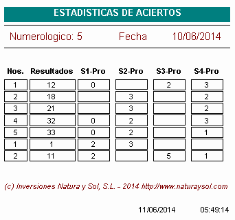 aciertos sorteo euromillones
