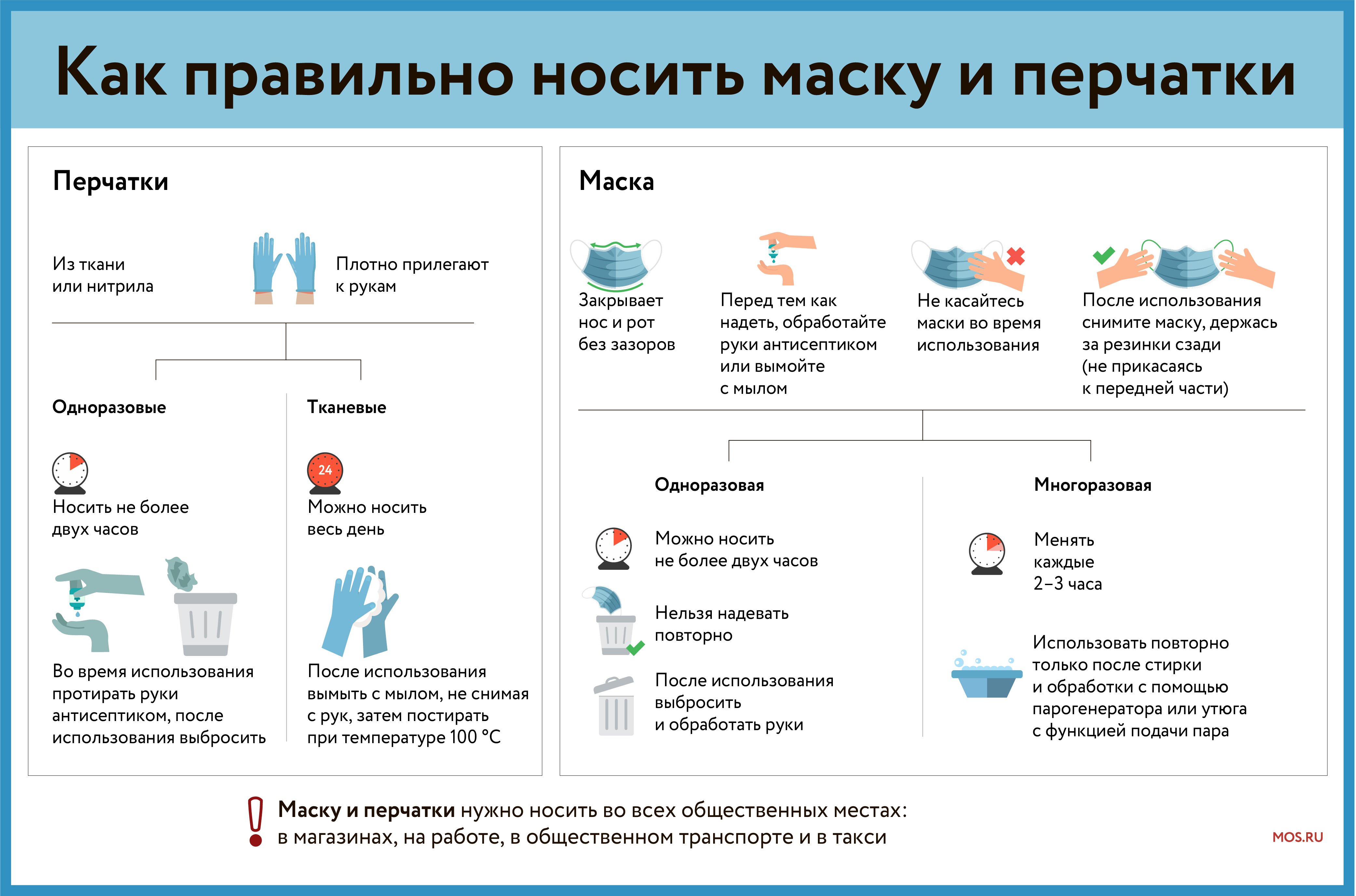 Признаки переболели коронавирусом полный список. Правила использования перчаток. Правила использования медицинской маски. Как правильно носить маску памятка. Правила использования перчаток при коронавирусе.