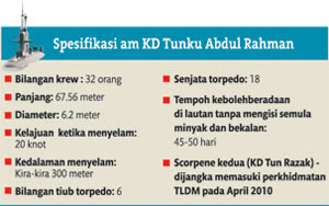 Kapal Selam KD Tunku Abdul Rahman tiba di Malaysia