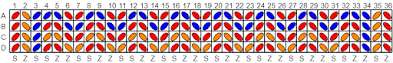 A threading diagram for 36 4-holed tablets showing warp alignment and threading direction