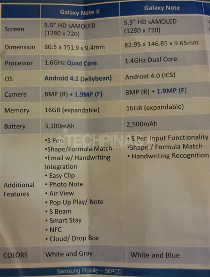 samsung galaxy note 2 vs samsung galaxy note