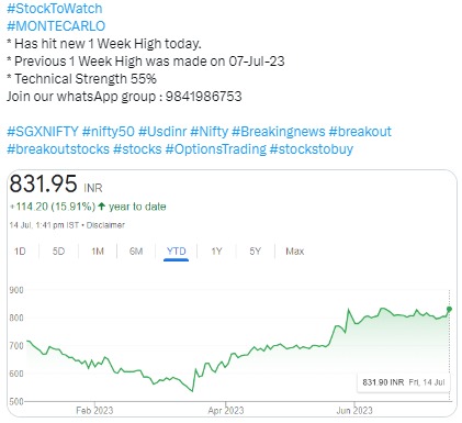 Stock to Watch MONTECARLO - 14.07.2023