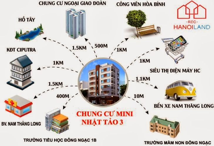 chung cư mini giá rẻ| chung cư mini nhật tảo 3| chung cư giá rẻ từ liêm