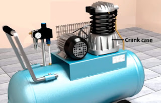 Components of Reciprocating Compressor