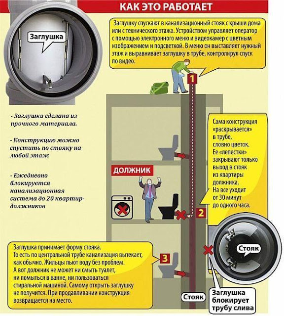 Услуги сантехника в Москве и Московской области