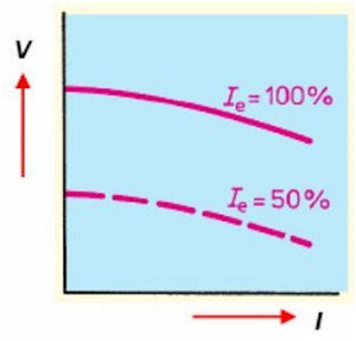 Karakteristik%2Bgenerator%2BDC%2B11%2Bseri.png