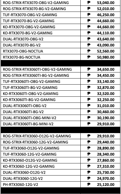 ASUS and NVIDIA GPU Adjusted Philippine Pricing - 2