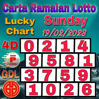 Best 4d lucky number Chart of GDL and Perdana for Sunday