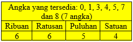 Kaidah Pencacahan (Aturan Perkalian dan Aturan Penjumlahan)