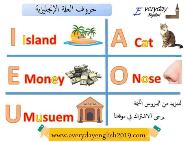 حروف العلة الانجليزية