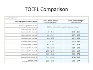 โหลดข้อสอบ TOEFL ITP PDF