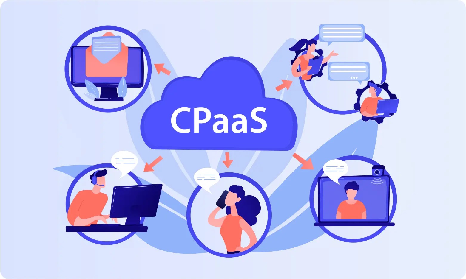 Communications Platform as a Service (CPaaS) Market is Expected to Surge at ~US$ 60 Bn by 2032