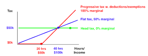 Tax Graph