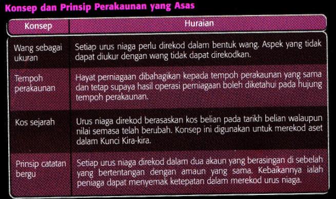 Miss Maria: # NOTA TINGKATAN 4