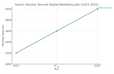 Line Graph
