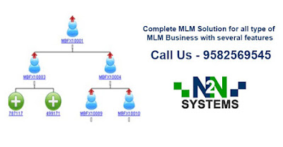 Online MLM Software