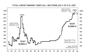 total credit market debt U.S.