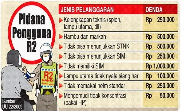 denda tarif tilang terbaru 2015 polisi 