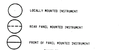 classification_of_instruments_in_piping_and_instrument_diagram