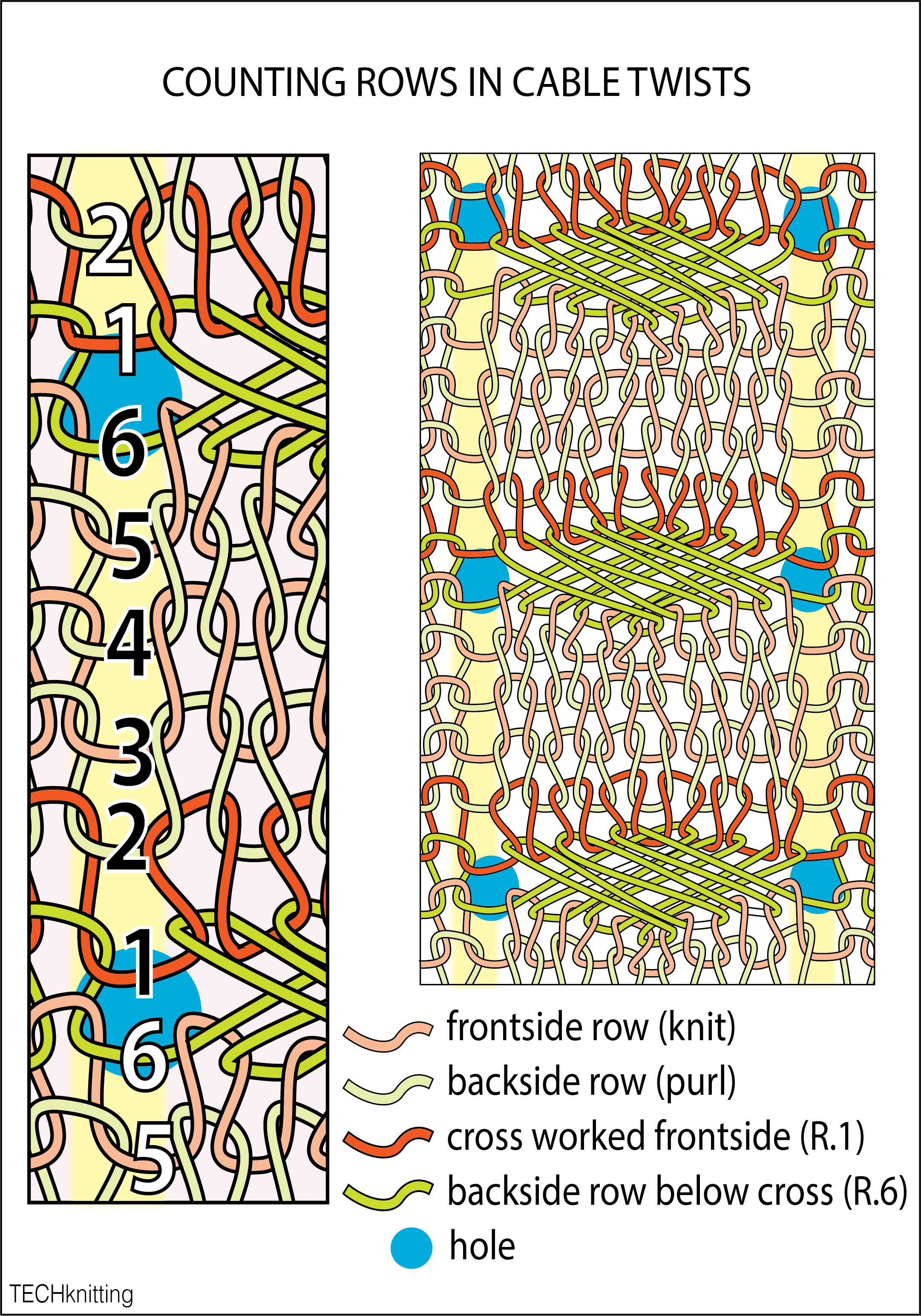 Just started loom knitting! How would I count the rows on this? : r/knitting