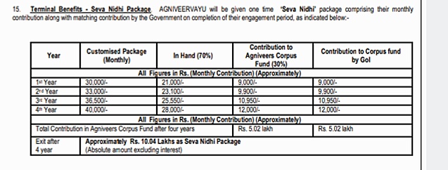 INDIAN AIR FORCE INVITES ONLINE APPLICATIONS FROM UNMARRIED MALE (INDIAN/NEPALESE) CANDIDATES FOR SELECTION TEST FOR AGNIVEERVAYU INTAKE 01/2022 UNDER AGNIPATH SCHEME