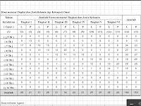 Aplikasi Data Tabel Usia Siswa dengan Excel dengan Pengelompokannya