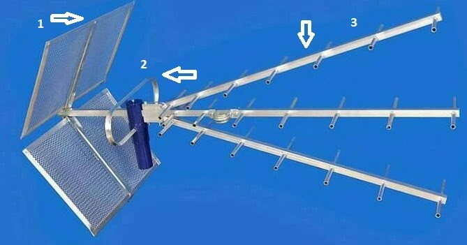 antena digital sensitif daerah kurang sinyal