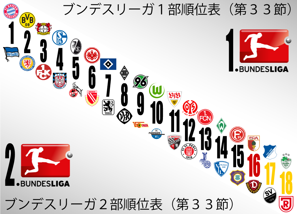 ドイツ大使館ネコのきまぐれブログ アーカイブ 5月 13