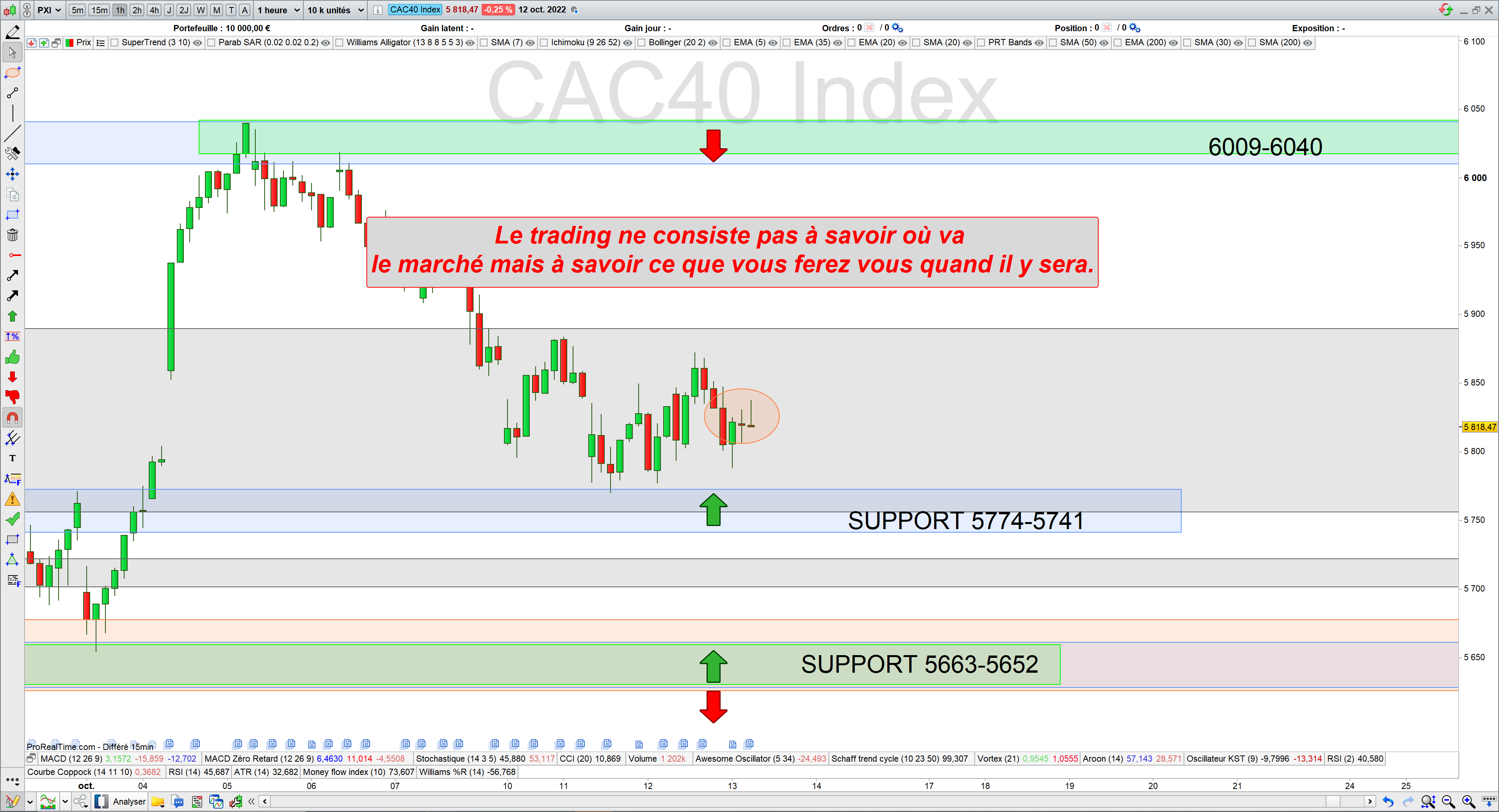 Trading cac40 13/10/22