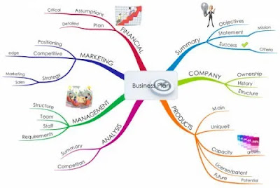 Contoh Mind Mapping Untuk Bisnis