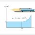 The a–s graph for a rocket moving along a straight track has  been experimentally determined. If the rocket starts at