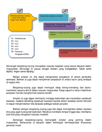 Komunikasi E Folio Gotong Royong