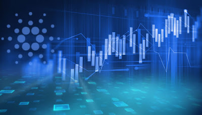 Cardano ADA price moved into a bullish zone