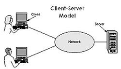 Client Server Model