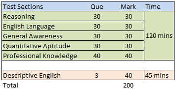 NICL Admin Officer Exam 2015 Pattern for Specialist