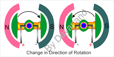 How to change direction of DC motor