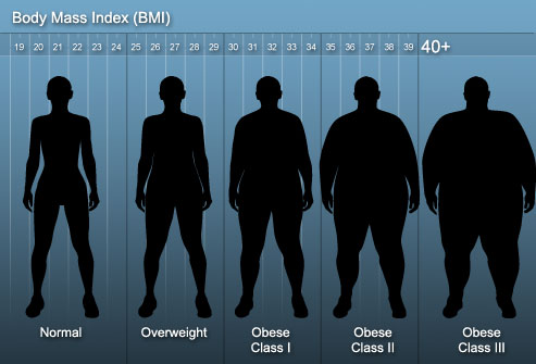 ideal weight calculator based on body fat percentage